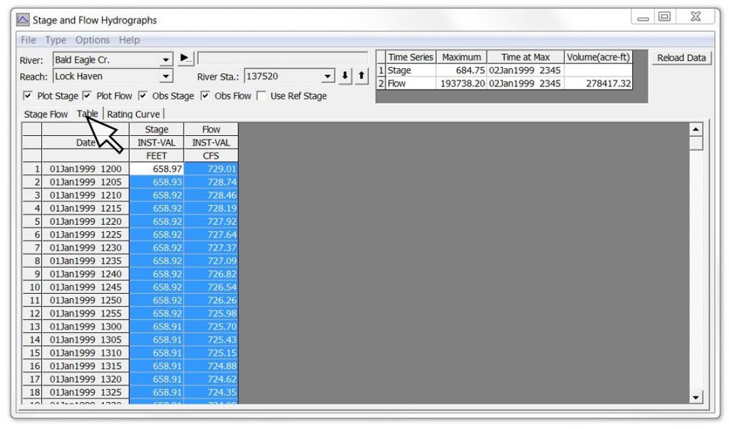 Rating Curves Part 2: Definitions – Surface Water Solutions: Consulting ...